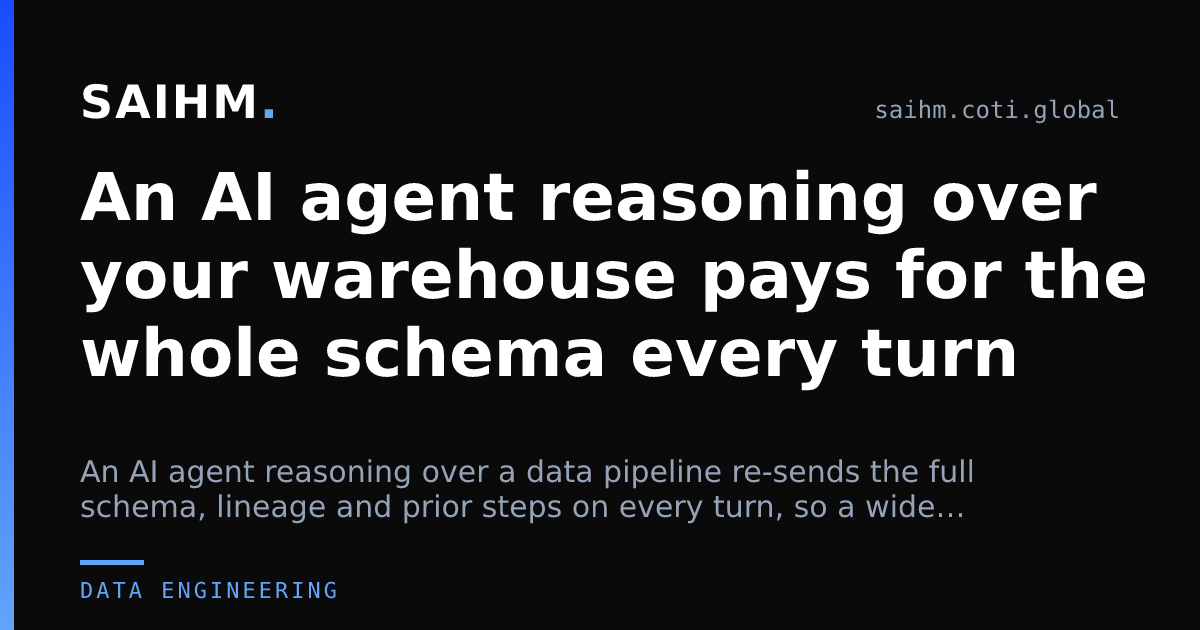 An AI agent reasoning over your warehouse pays for the whole schema every turn — SAIHM